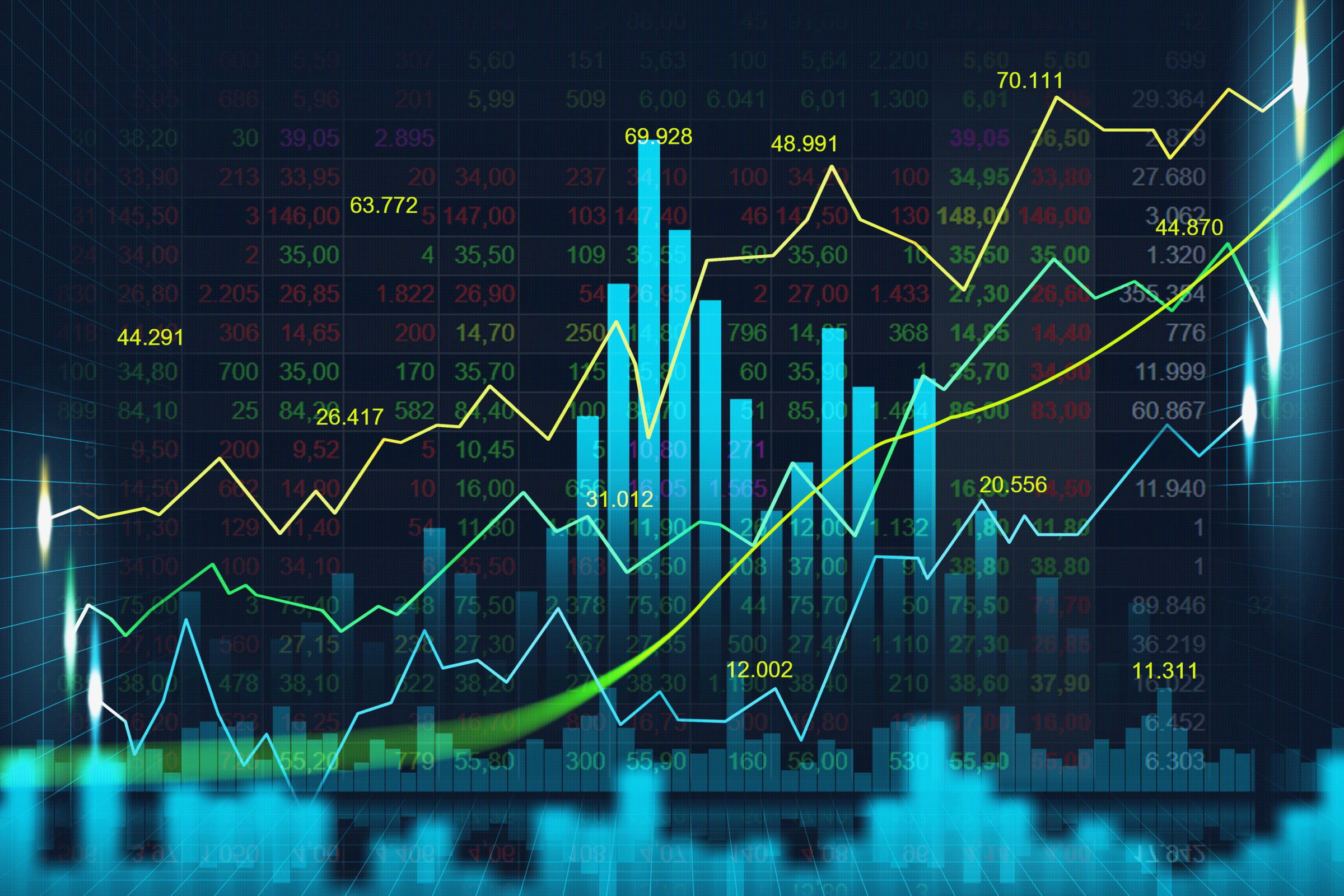 Financial Analysis