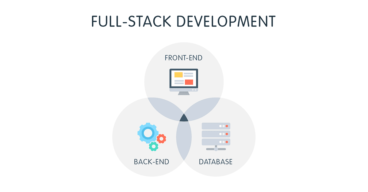 Full Stack Development Course