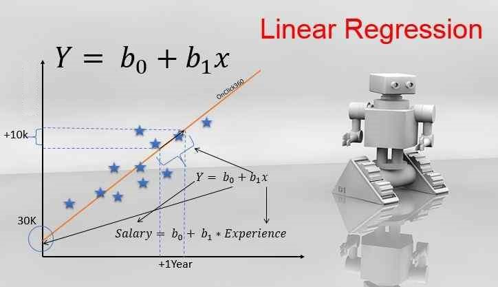 Linear Regression in Machine Learning