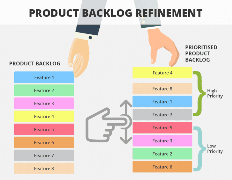 product backlog