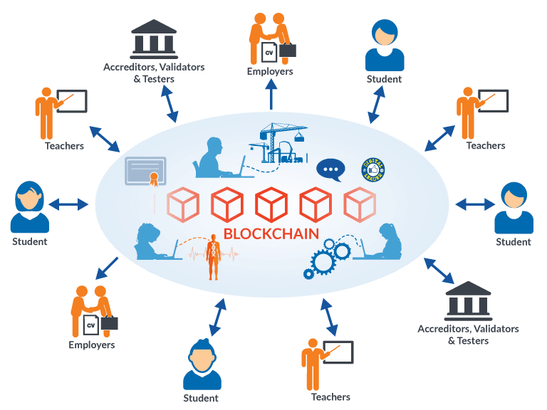 Blockchain Training
