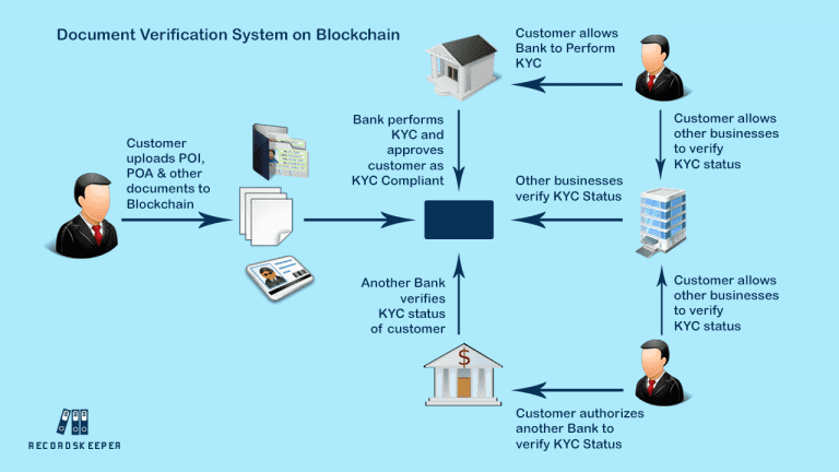 Fintech Course