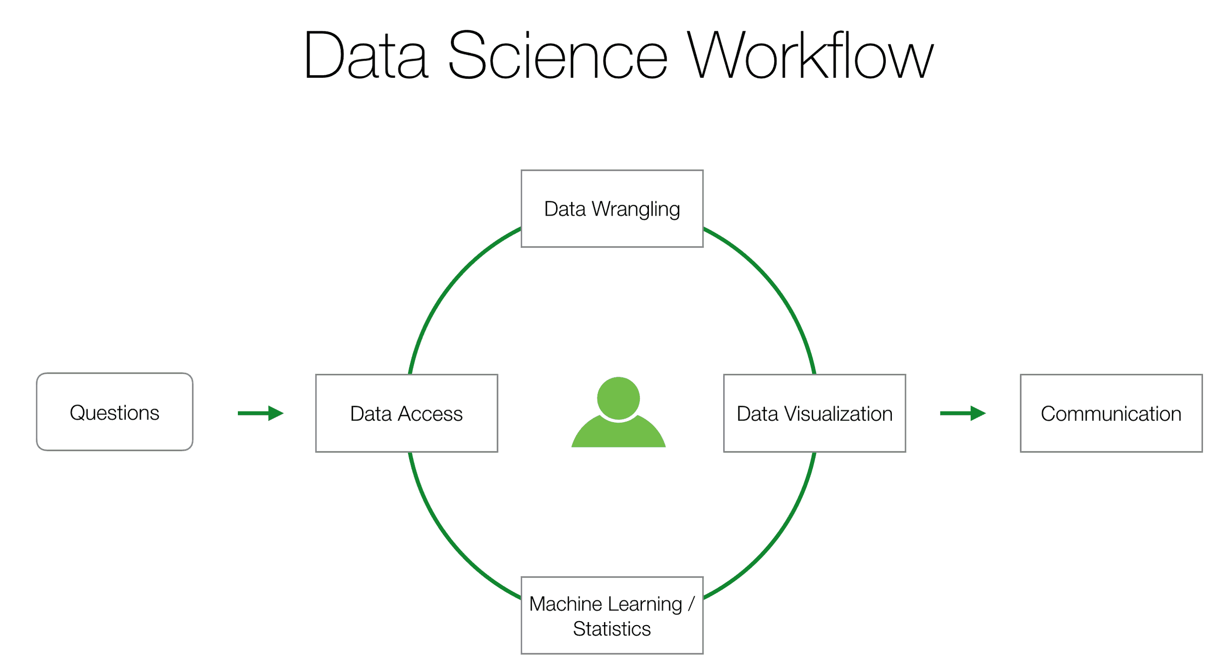Data Science