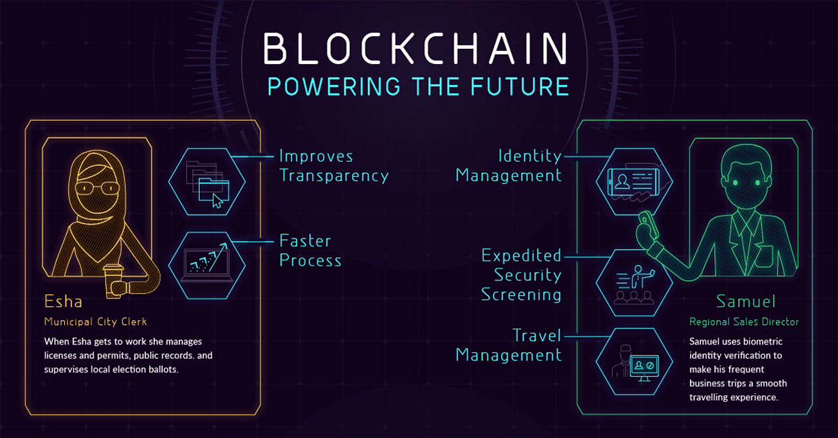 What Makes Blockchain The Most Disruptive Career Option?