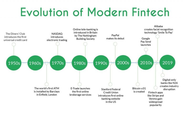 Fintech
