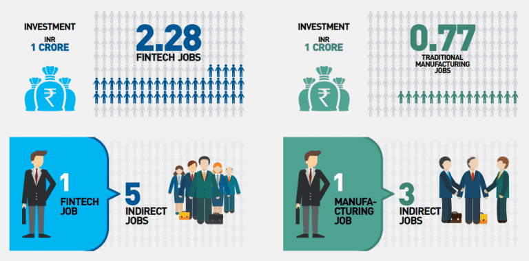 Fintech Course