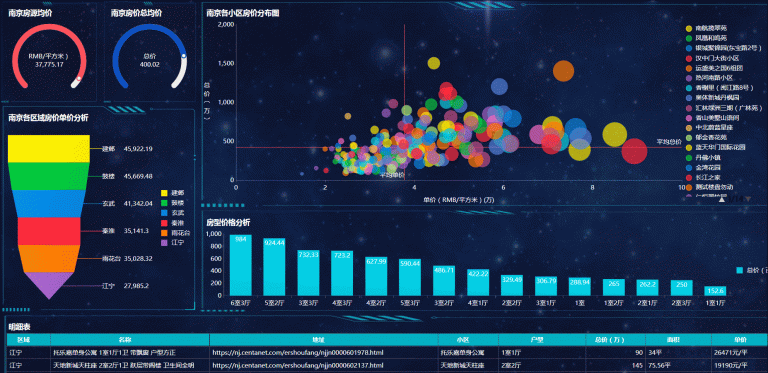 Big Data Analytics Courses