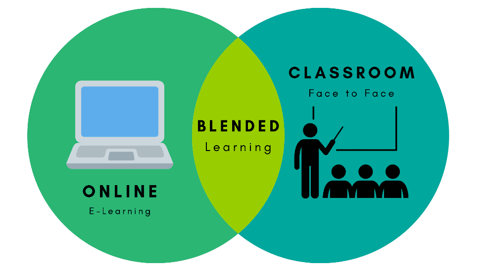 Blended Learning and Its Advantages
