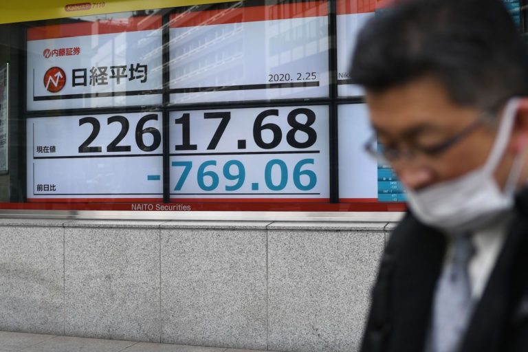 CoronaVirus Impact on Capital Markets