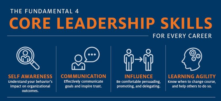 Leadership Development Training