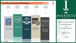Investment banking