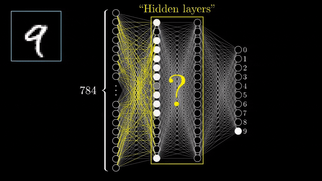 A Complete Guide For Deep Learning!