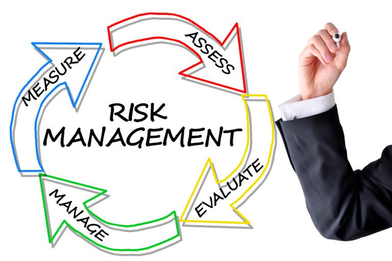 Credit Risk Assesment