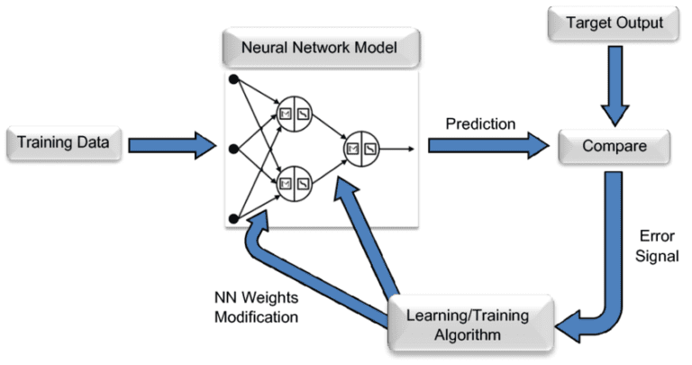 Case Studies: Training Neural Networks to Play the Legendary Snake Game ...