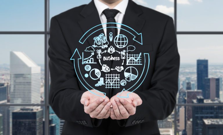 Business System Analysis
