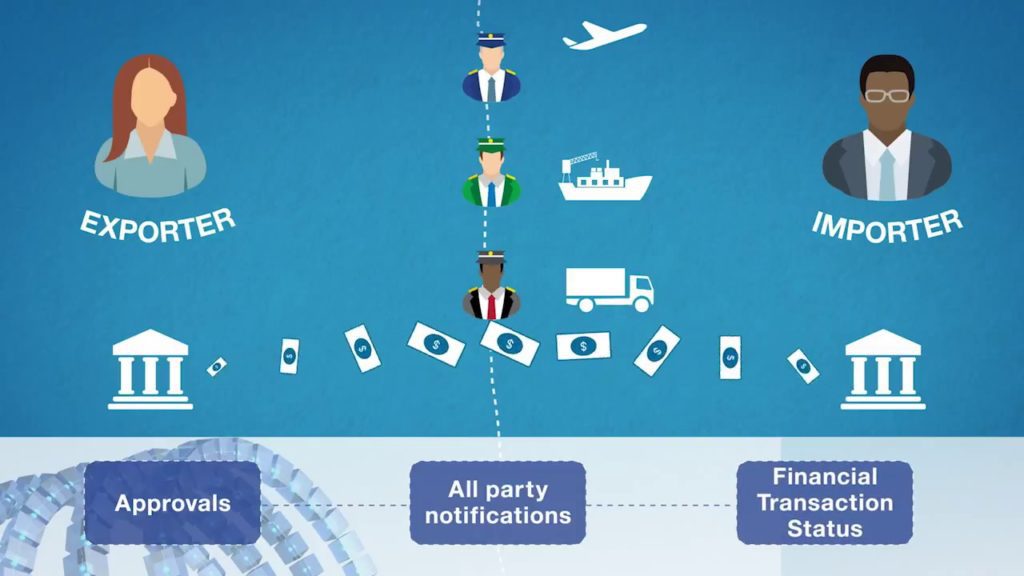How Blockchain is Changing Banking Industry? - Imarticus Blog