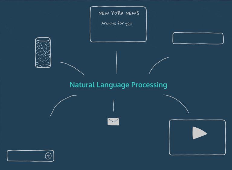 Machine Learning Career