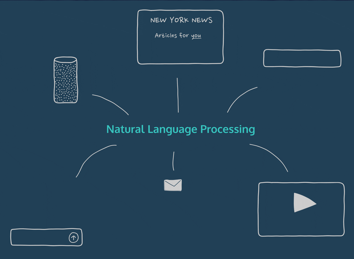 Comparing Different Programming Languages For Machine Learning!
