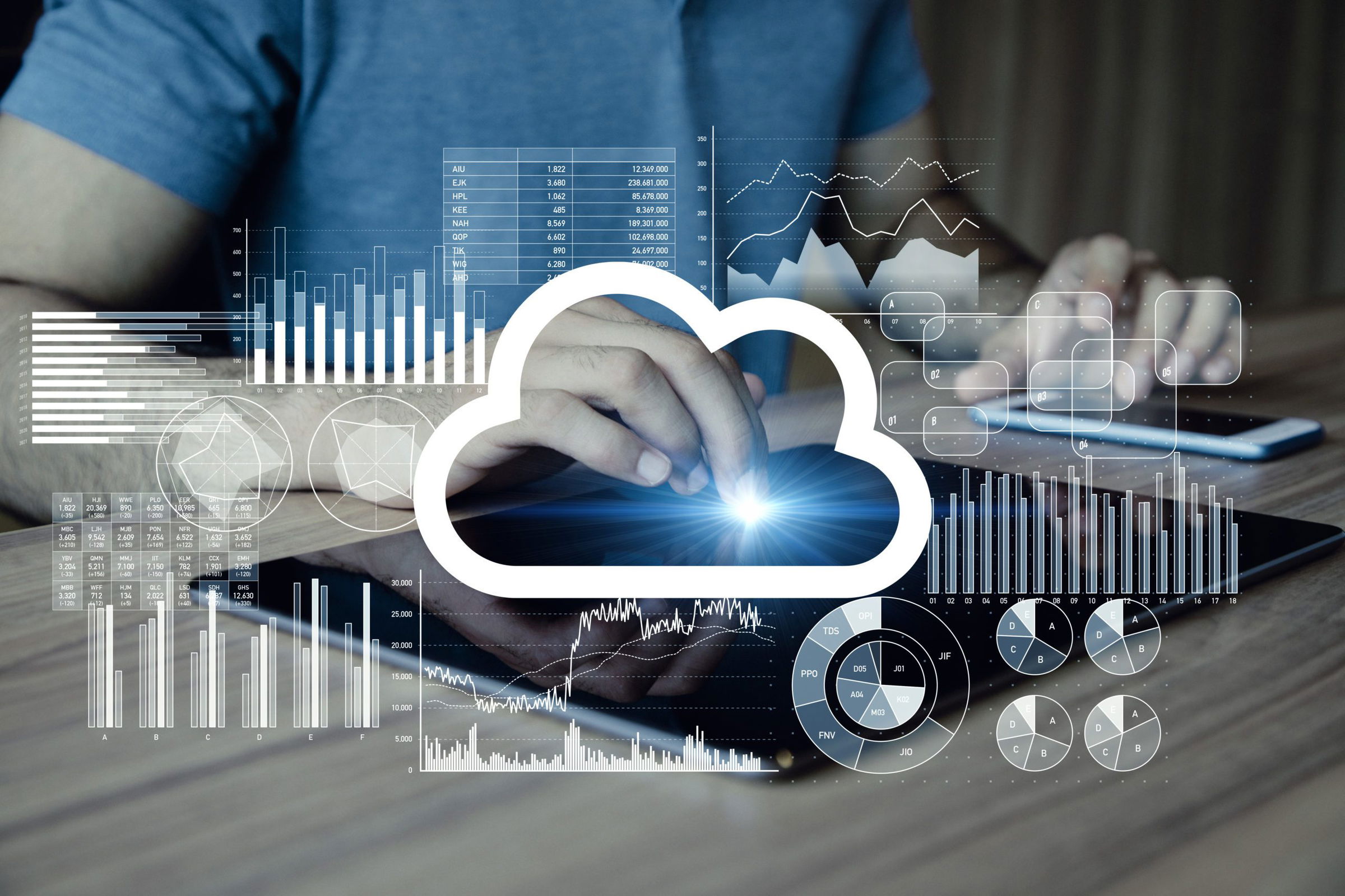 Impact of Cloud Computing on Fintech Companies!
