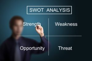 SWOT analysis course