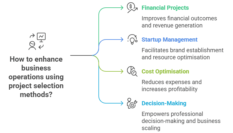 project selection methods to enhance business operations