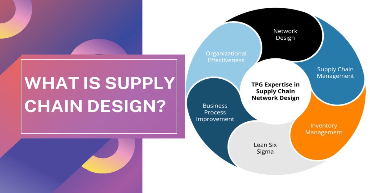 What is Supply Chain Design