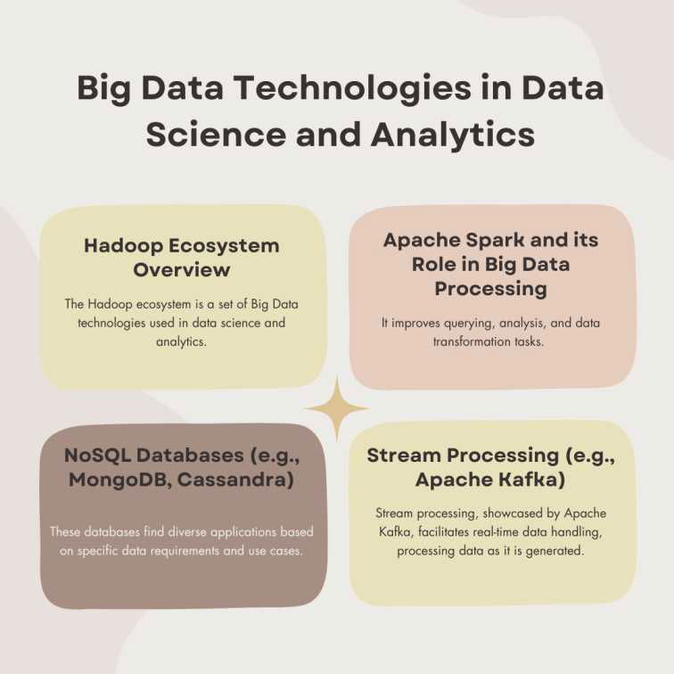Big Data Technologies in Data Science and Analytics