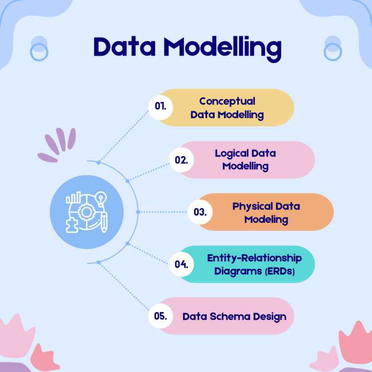 Understanding Data Modelling