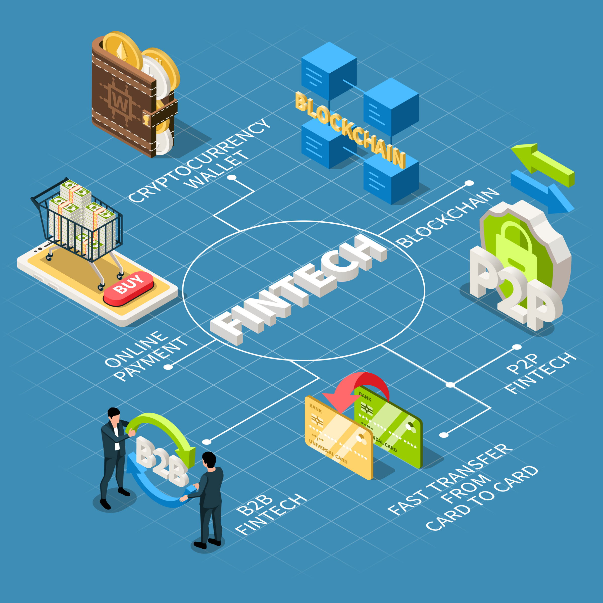 Steps to choose the best online fintech course