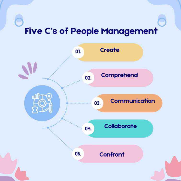 Five C’s of People Management