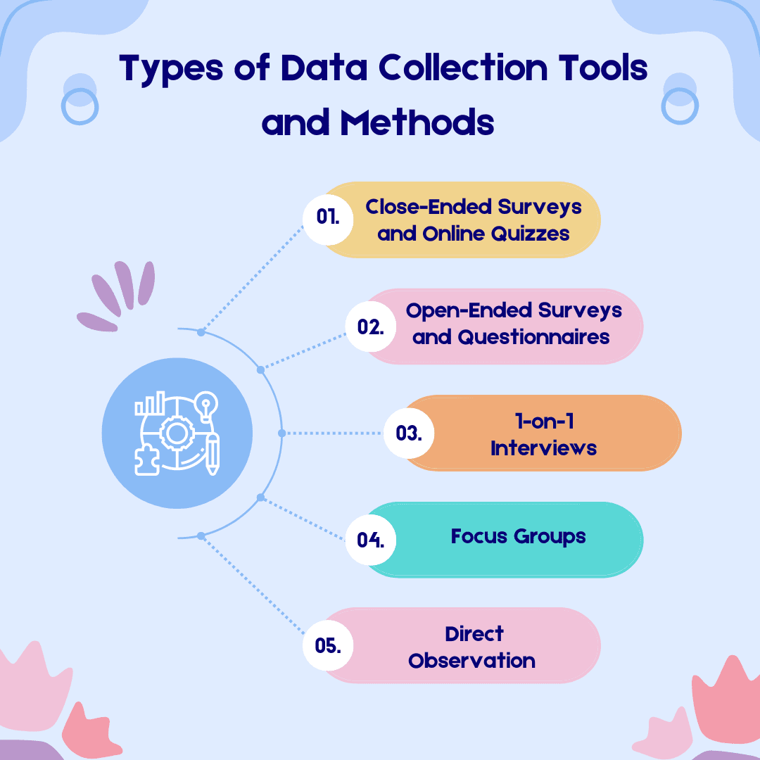 Types of Data Collection Tools and Methods 