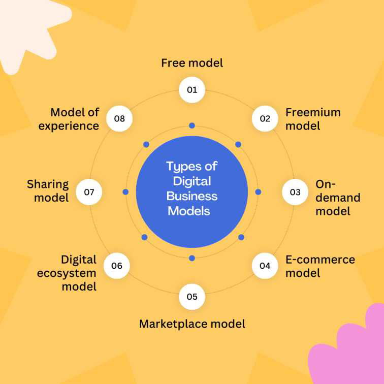 Types of Digital Business Models 