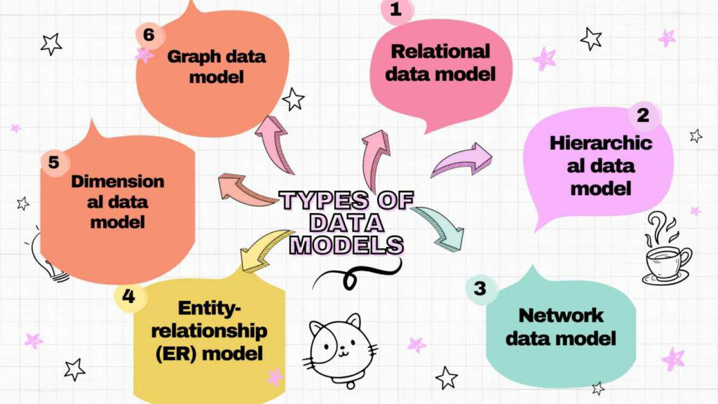 types of data models