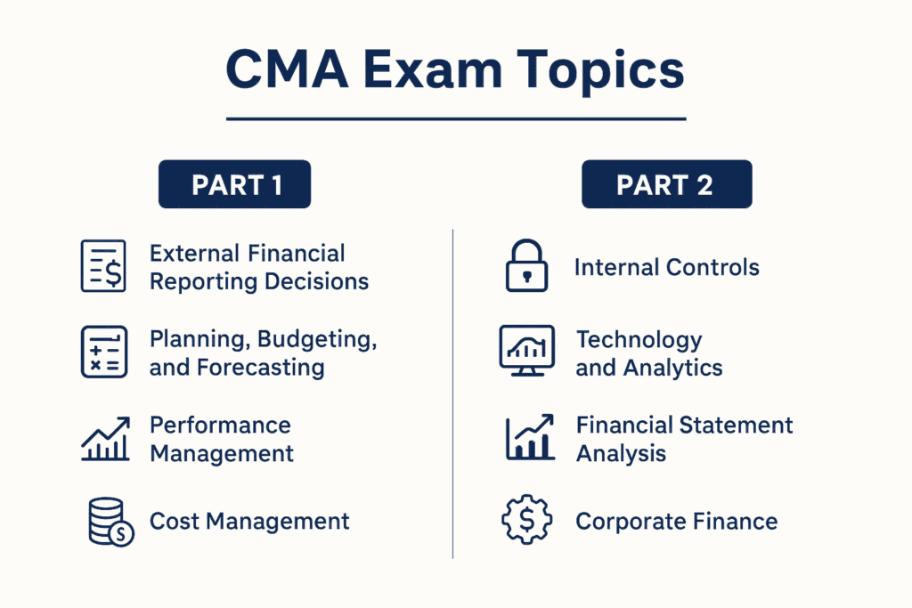 cma exam topic
