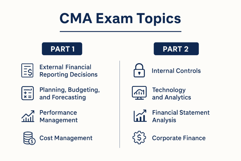 CMA exam topics