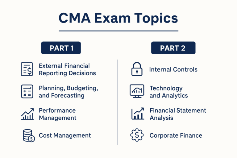 Choose the Best CMA Review Course for Faster Success
