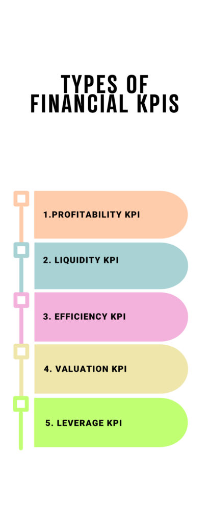 Types of
 Financial KPIs 

