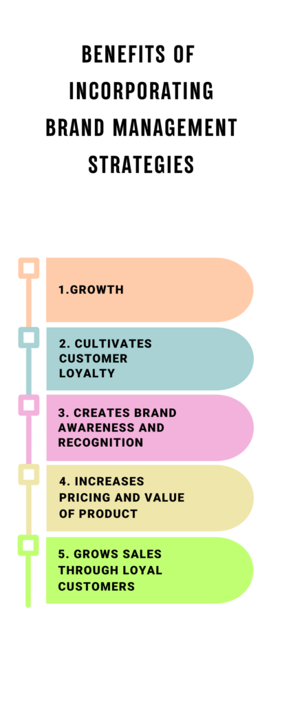 Benefits of Incorporating Brand Management Strategies 