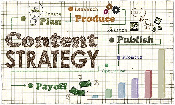 Content Strategies for Affiliate Marketers