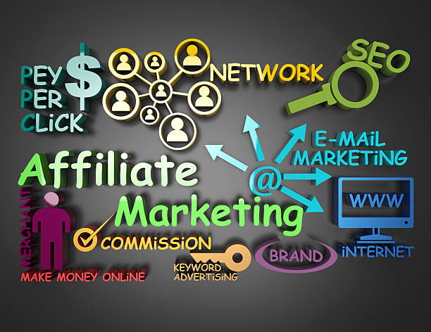 Guide to Affiliate Marketing
