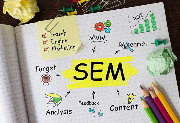 Search Engine Marketing: Benefits and What is it