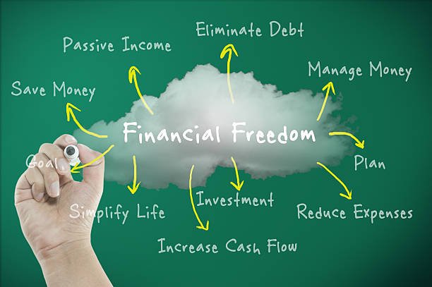 10 Essential Personal Finance Tips: Finance Courses Online