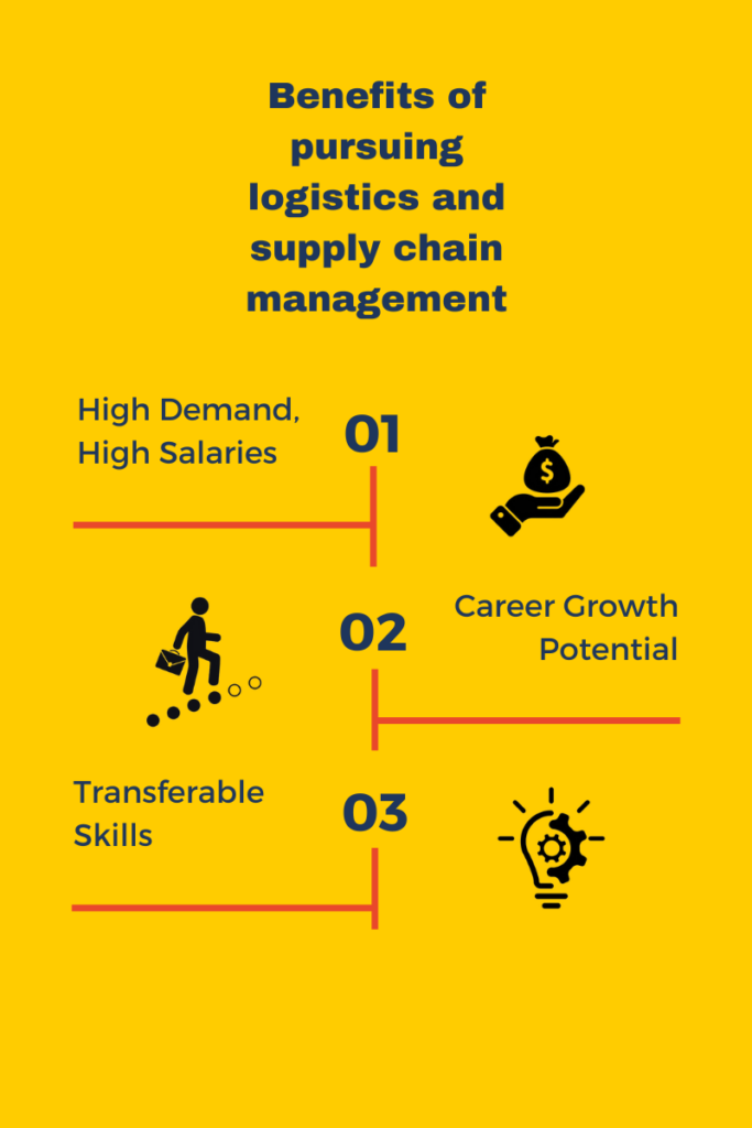 Benefits of pursuing logistics and supply chain management courses