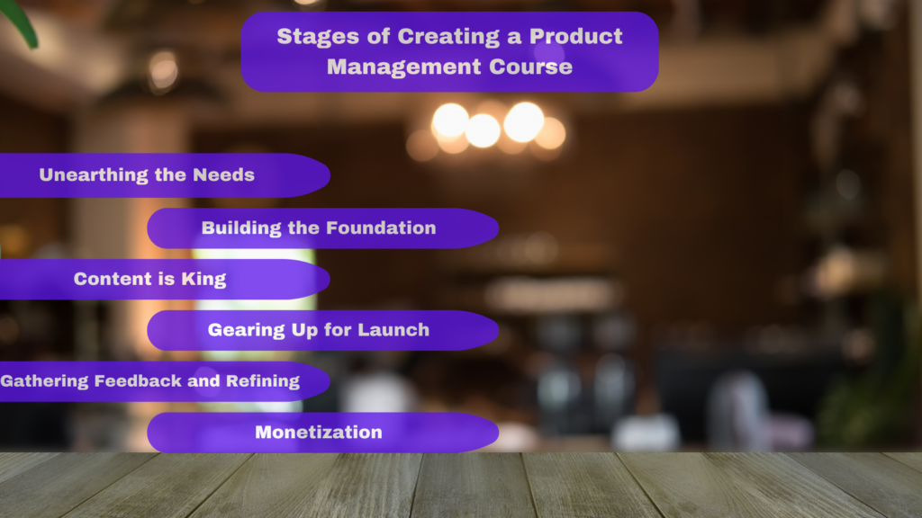Stages of creating a product Management Course