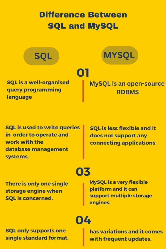 Sql Vs Mysql A Detailed Guide To Understanding Their Differences 4890