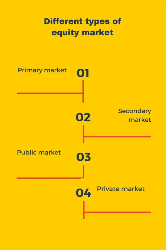 Different types of equity market