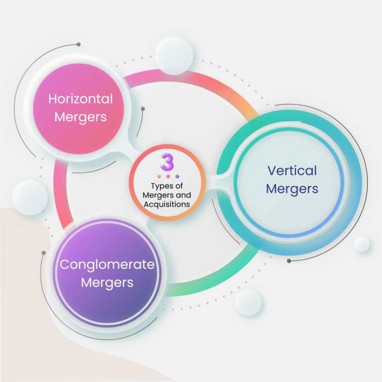 Types of Mergers and Acquisitions 