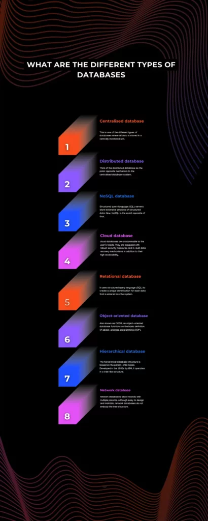 What Are the Different Types of Databases?
