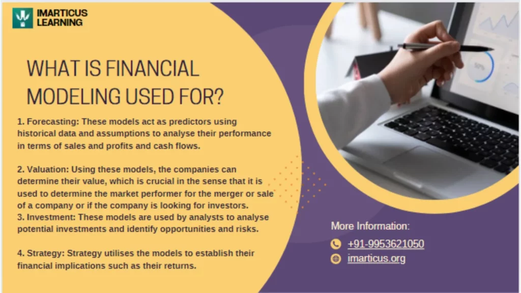 What Is Financial Modeling Used For