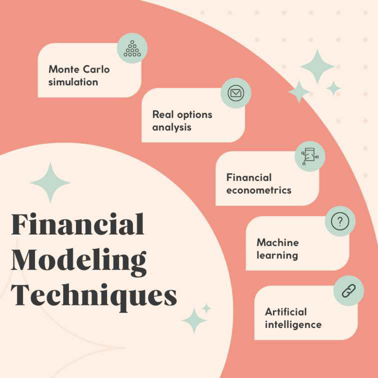 Financial Modeling Techniques